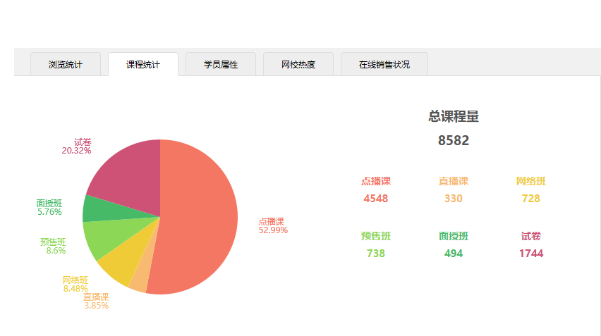 高等统计课程如何补习？(高级统计学课程)
