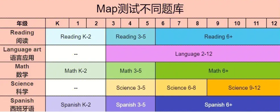 map测试如何提分？(map测试分数)