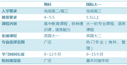预科课程辅导班哪个机构有用的?