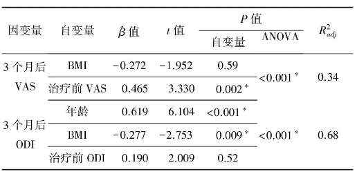 回归分析评分标准是什么？(回归分析怎么分析)