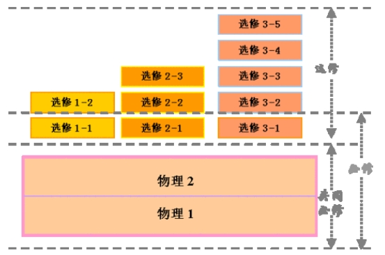 模式识别课程如何提分？(模式识别课程总结)