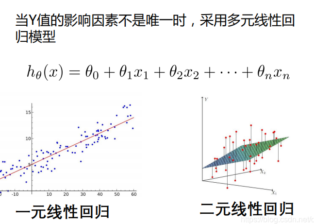 回归学习难不难？(回归学堂是什么意思)