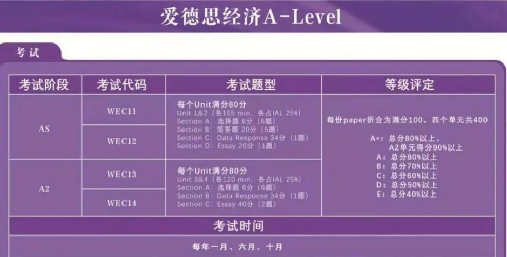 爱德思考试需要辅导吗？(爱德思考试报名截止)
