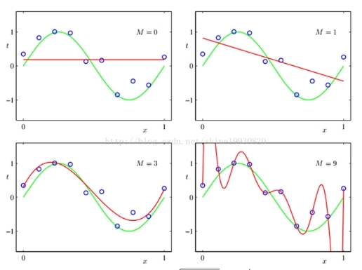 Generalised Linear Models课程高分难得？找辅导老师有用吗？
