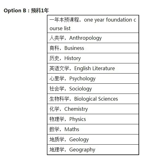 杜伦大学课程需要辅导吗？(杜伦大学值得读吗)