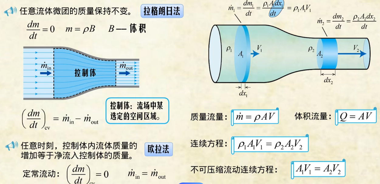 可压流体力学评分标准是什么？(流体可压缩性是指流体的压强)