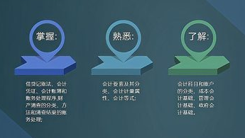 会计课程学什么？(国际会计课程学什么)