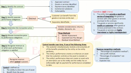 Financial Reporting 2课程遇到瓶颈，课程辅导有必要吗？