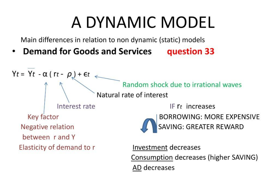 Inter Macroeconomic Theory课程学不好怎么办？辅导老师管用！