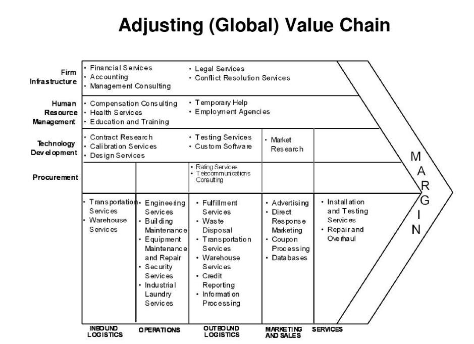 International Business课程学起来很难？海外课程辅导让留学更进一步！