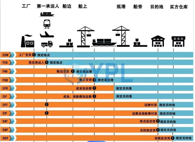 International Trade Policy课程难理解，老师能不能辅导？