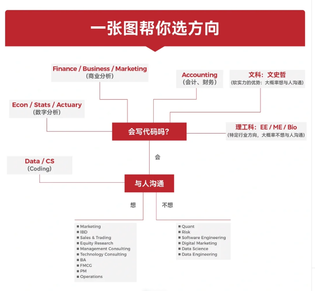 奥大CS专业如何提分？(奥斯汀大学cs排名)