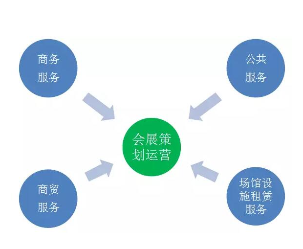 会展管理太难怎么办？(会展管理是学什么的)