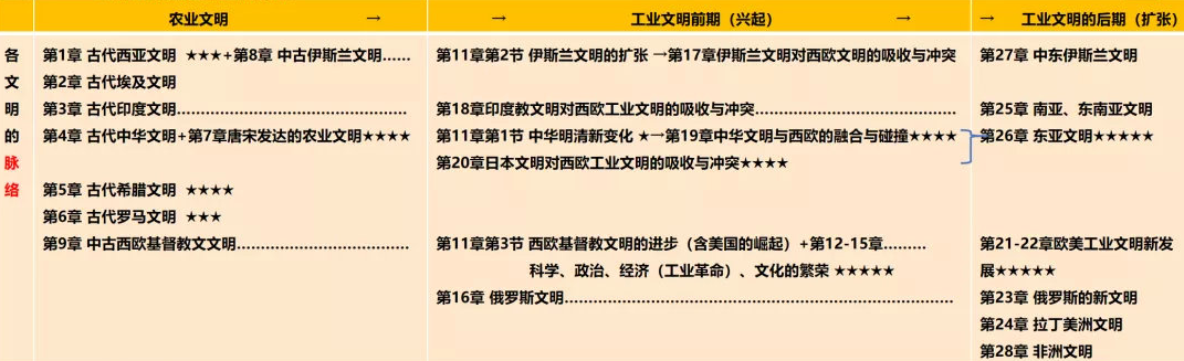 人文社科课程学什么？(人文社科是干什么的)