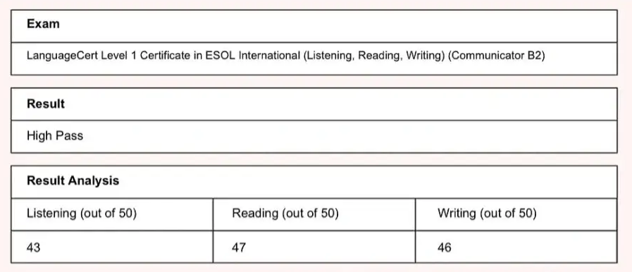 Language Cert考试课程学霸秘籍全揭秘，高分不再难！