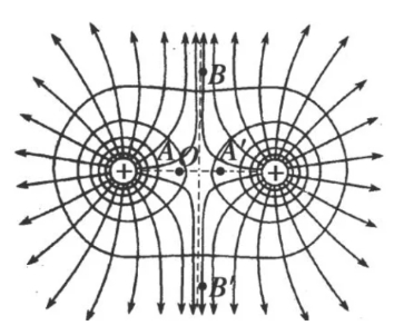 Electrostatic force课程重难点太多，辅导究竟有帮助吗？