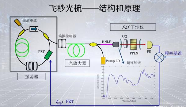 激光原理需要辅导吗？(激光原理学什么)