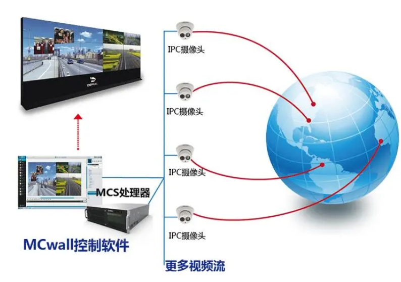 视频信号处理学习起来难不难？(视频信号处理原理)