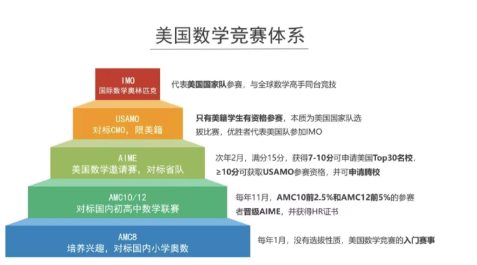 AMC10数学竞赛课程学习遇难题，怎么辅导？