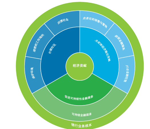 MGMT5506道德与可持续发展管理课程难点在哪里？海外留学必备辅导课程！