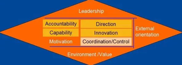 Organizational performance专业课程难题怎么解决？辅导是否真的有用？