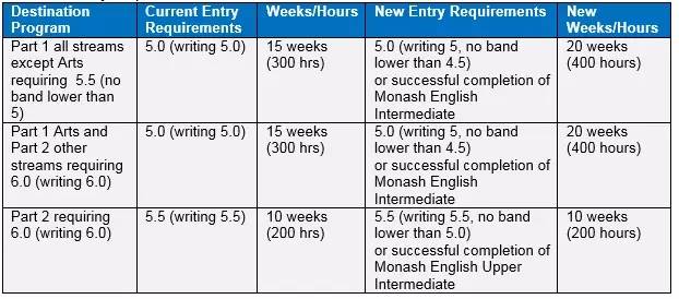 Monash University课程成绩下滑怎么办？有效计划助你实现学业突破！