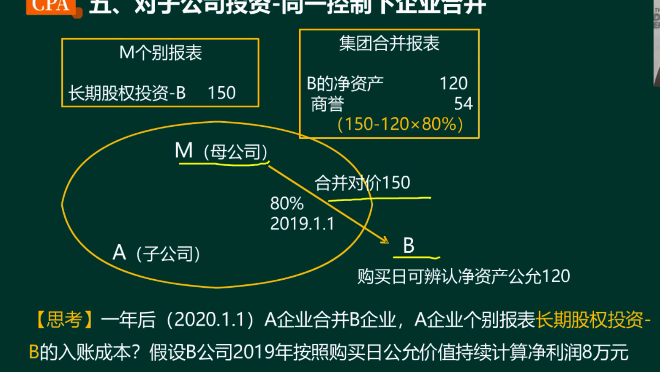 计算商誉难吗？(计题商誉)