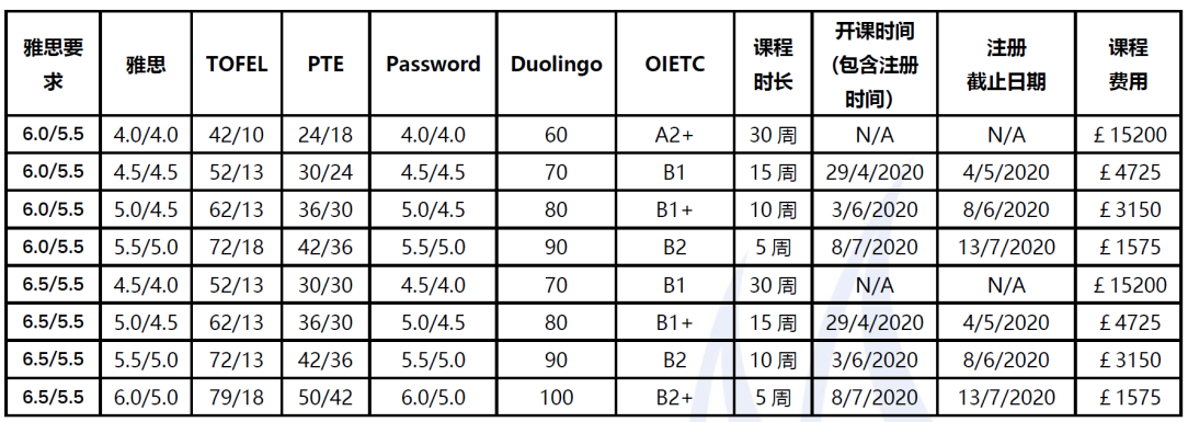 OIETC-ELLT课程太难了，哪里有老师能辅导？