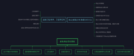 金融分析课程不及格怎么办？(金融分析课程不及格怎么办呢)