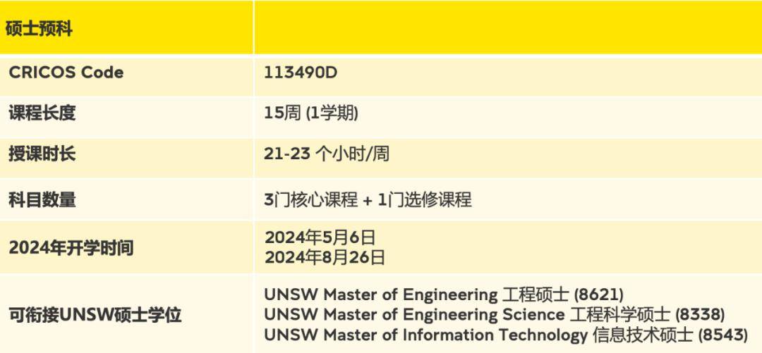 Pre-masterb课程成绩差？怎么才能提升成绩？
