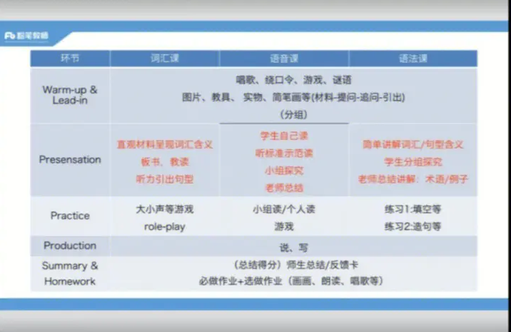 Presentation课程对于中国留学生难吗？需要找老师辅导吗？