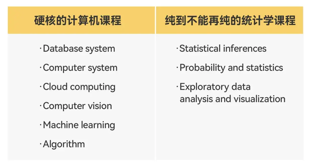 probability课程成绩低迷？提升成绩有哪些方法？