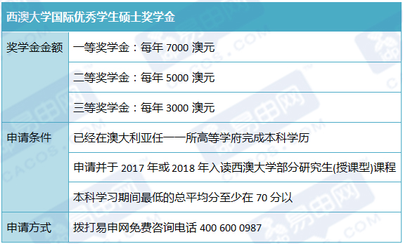 西澳大学课程难不难？(西澳大学课程难不难学)