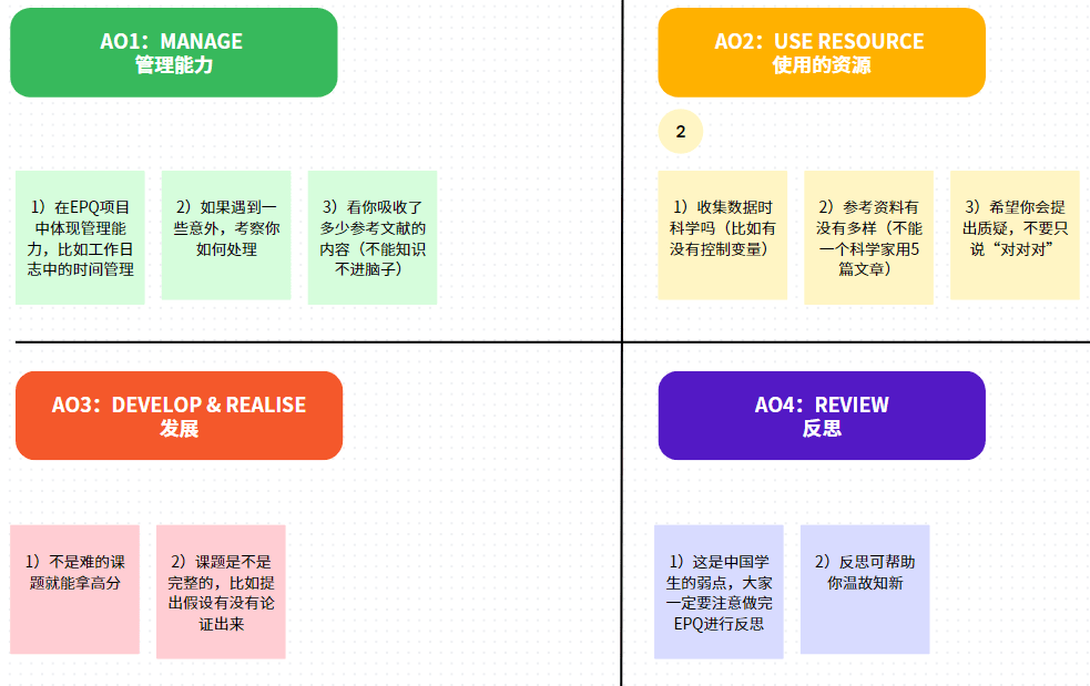 EPQ/IPQ一对一辅导机构哪个好呢?