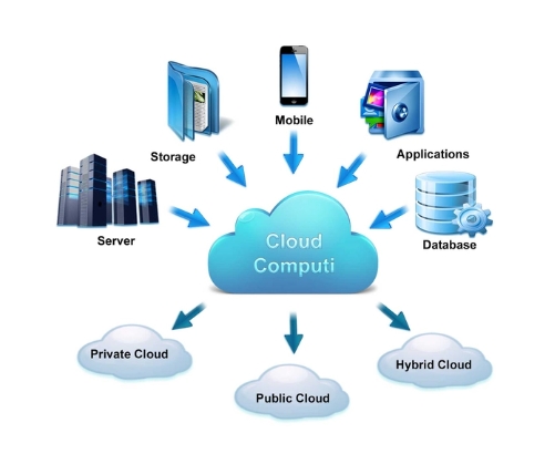 Cloud Computing课程困难重重？辅导究竟有用吗？
