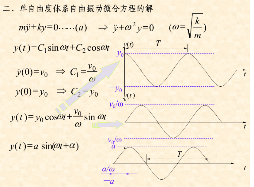 结构力学学什么？(结构力学快速入门)