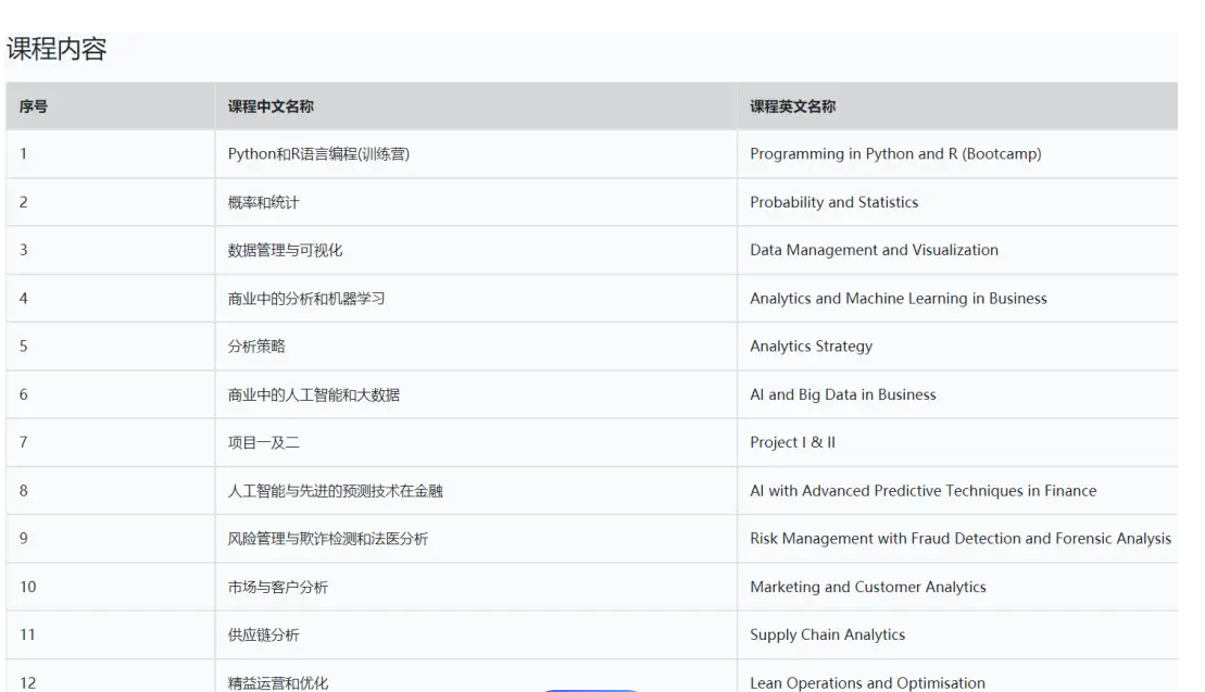 Science in Management课程学习不轻松？可以找老师辅导吗？