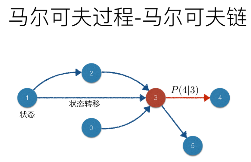 马尔科夫过程太难怎么办？(马尔科夫怎么算)