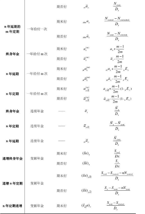 保险精算学成绩差怎么办？(保险精算dx)