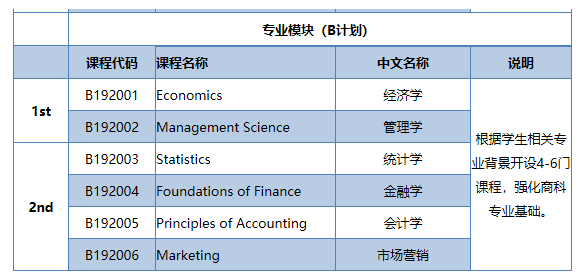 项目管理预习是什么？(项目管理课程讲什么)