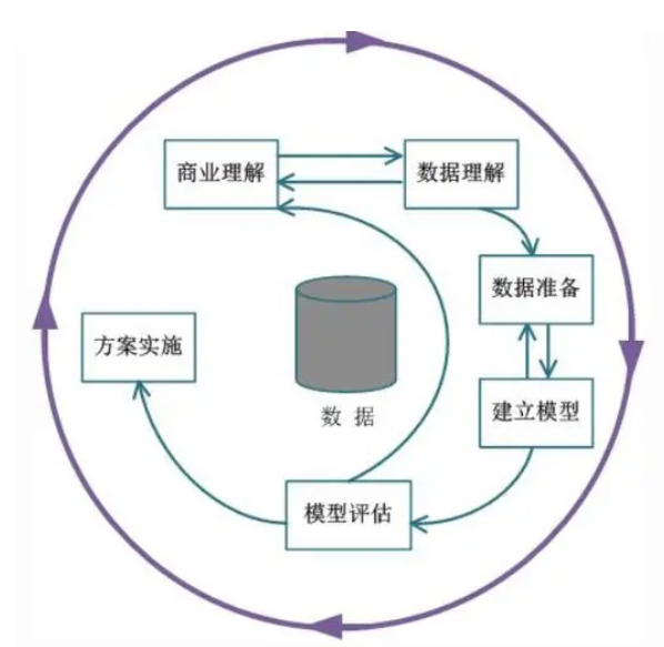 金融建模适合中国留学生吗？(金融建模有什么用处)