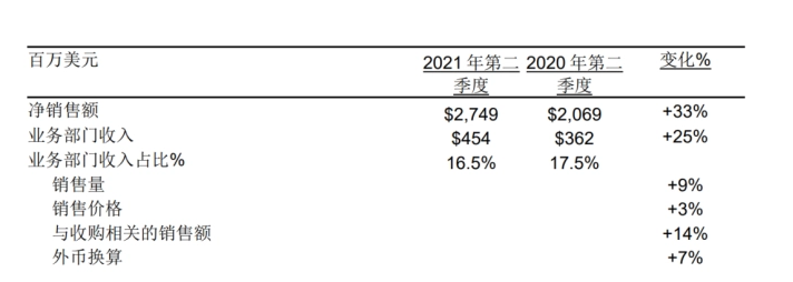 财务报告2怎么样？(财务报告范例)