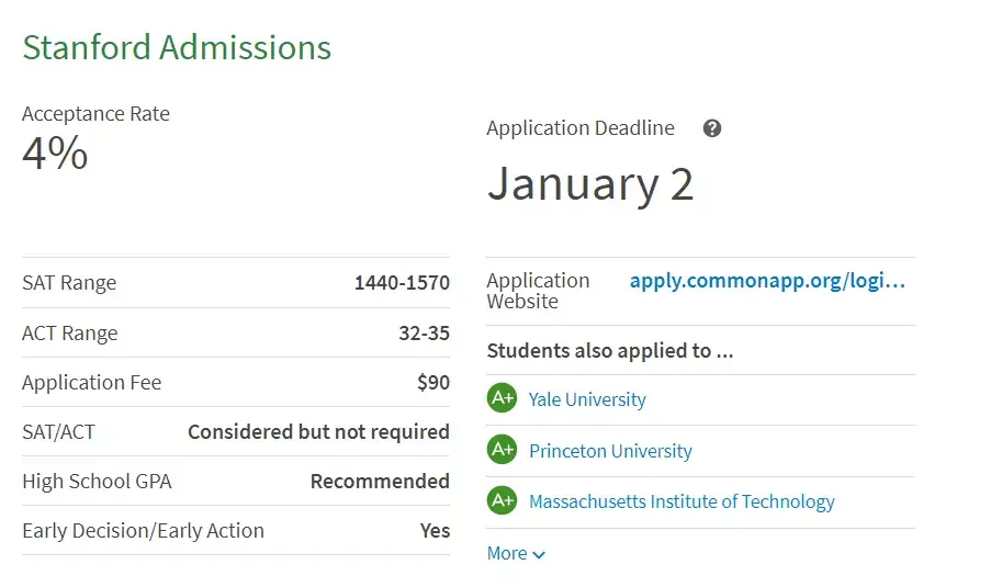 Stanford University课业课程课业压力大，辅导是否能减负？