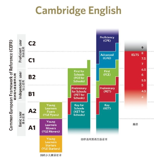 剑桥大学课业需要辅导吗？(剑桥大学英语专业课程设置)
