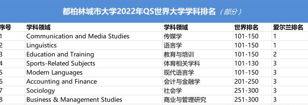 都柏林城市大学选课时间如何安排？