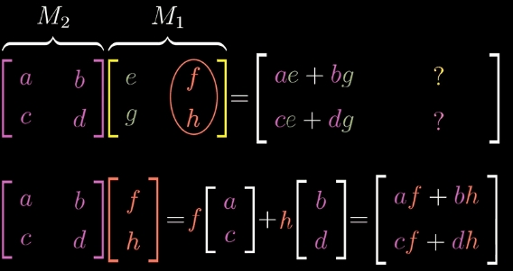 Basic linear algebra课程难理解，老师能不能辅导？