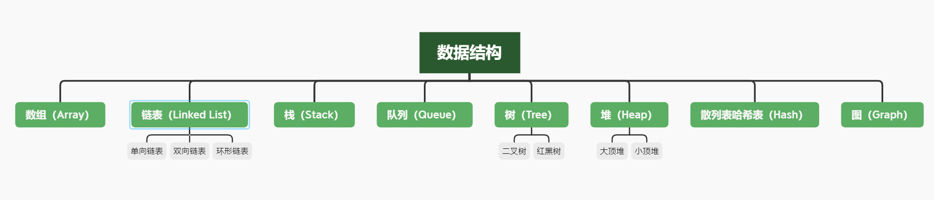 数据结构辅导机构哪个好些啊?