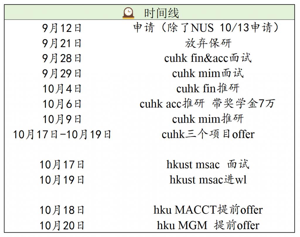港中文面试辅导班哪个机构有名些?