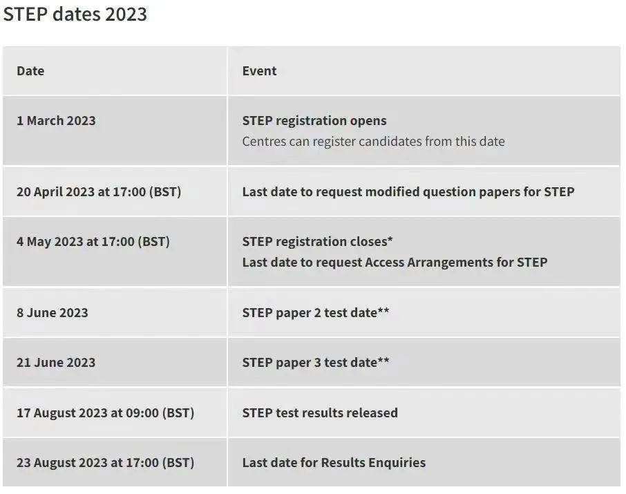 STEP数学考试辅导机构哪里有培训的?