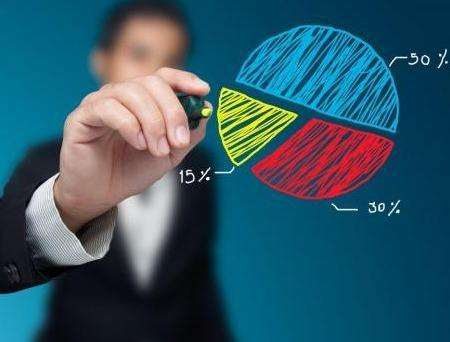 国外商科课程补习——你不了解的商科课程介绍 